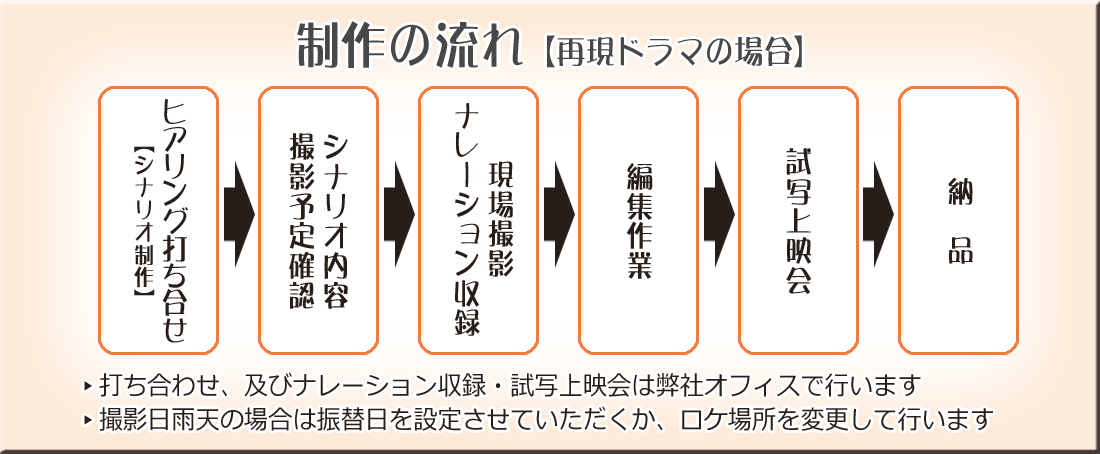 婚ドラ_2